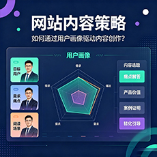 阿鲁科尔沁旗建站-网站内容策略:如何通过用户画像驱动内容创作?