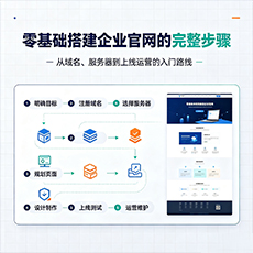 赤峰建站-零基础搭建企业官网的完整步骤